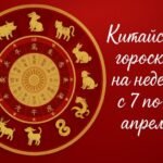 китайский гороскоп