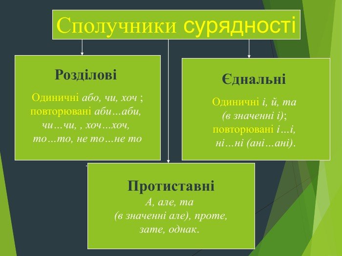 складносурядне речення