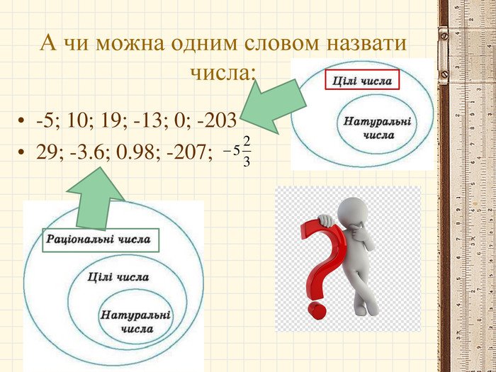 цілі числа