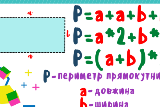 периметр прямокутника