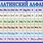 латинские буквы