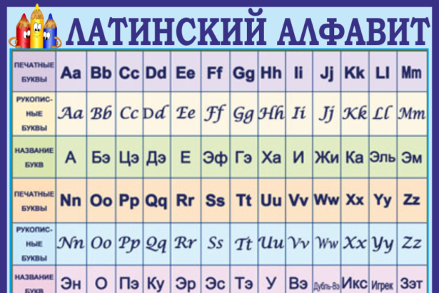 латинские буквы