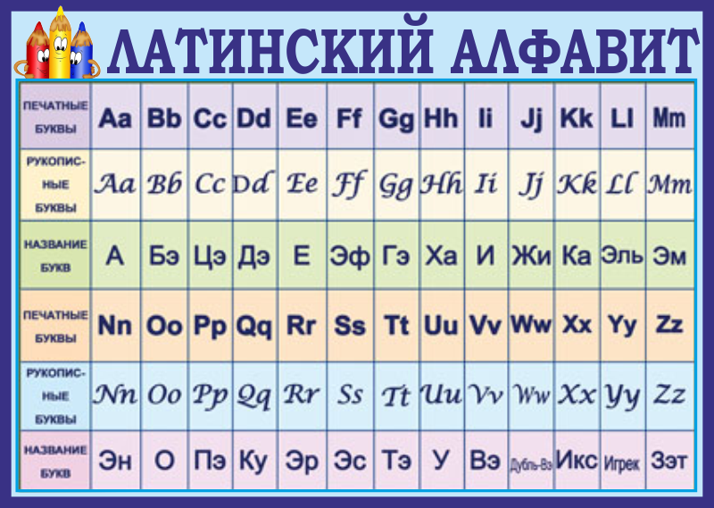 латинские буквы
