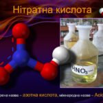 нітратна кислота